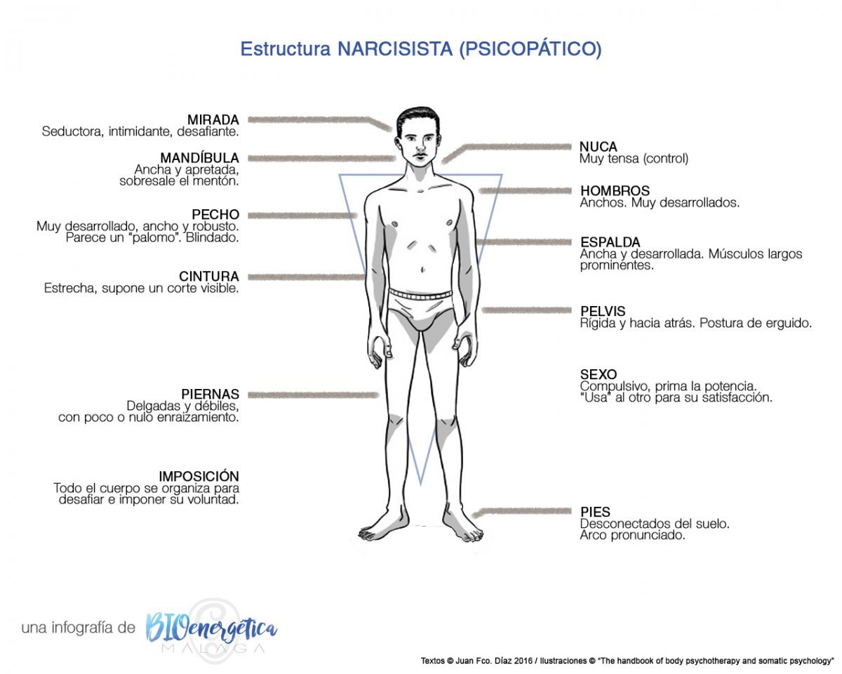 Carácter Narcisista – Psicopático